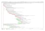 plan, track and update your construction project in primavera p6